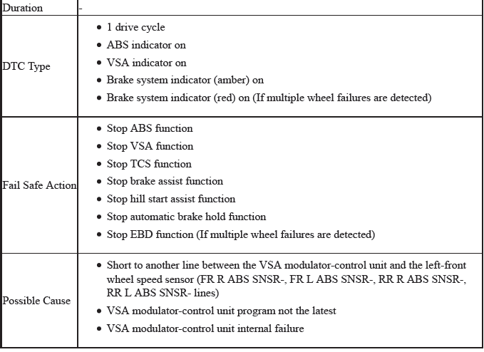 VSA System - Diagnostics